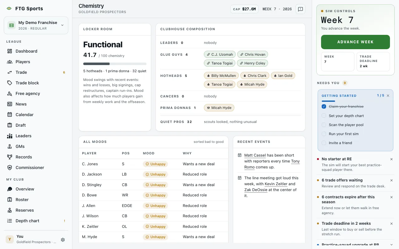 Chemistry screen